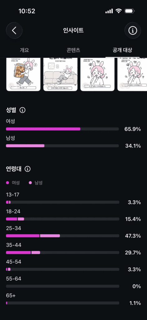 인스타툰 팔로워 성별 연령대